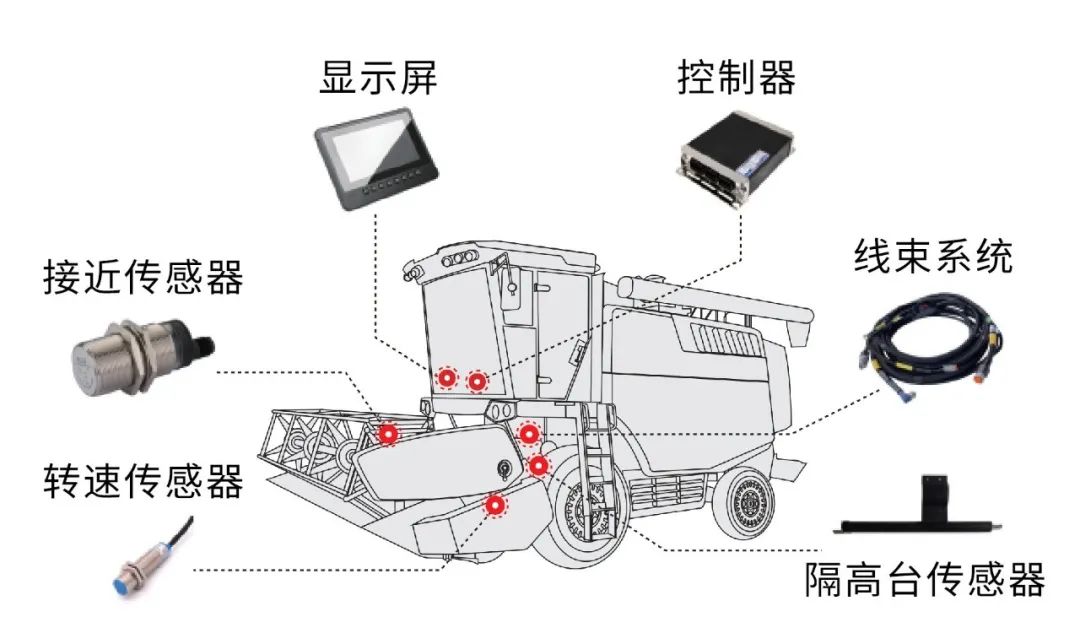 農機電控系統(tǒng).jpg